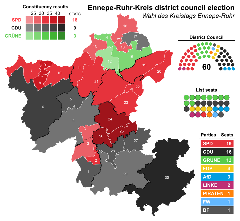 File:2020 Ennepe-Ruhr-Kreis district election.svg