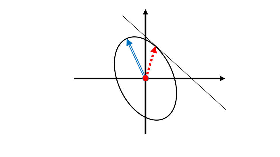 File:Directionalcomponentanalysis.svg