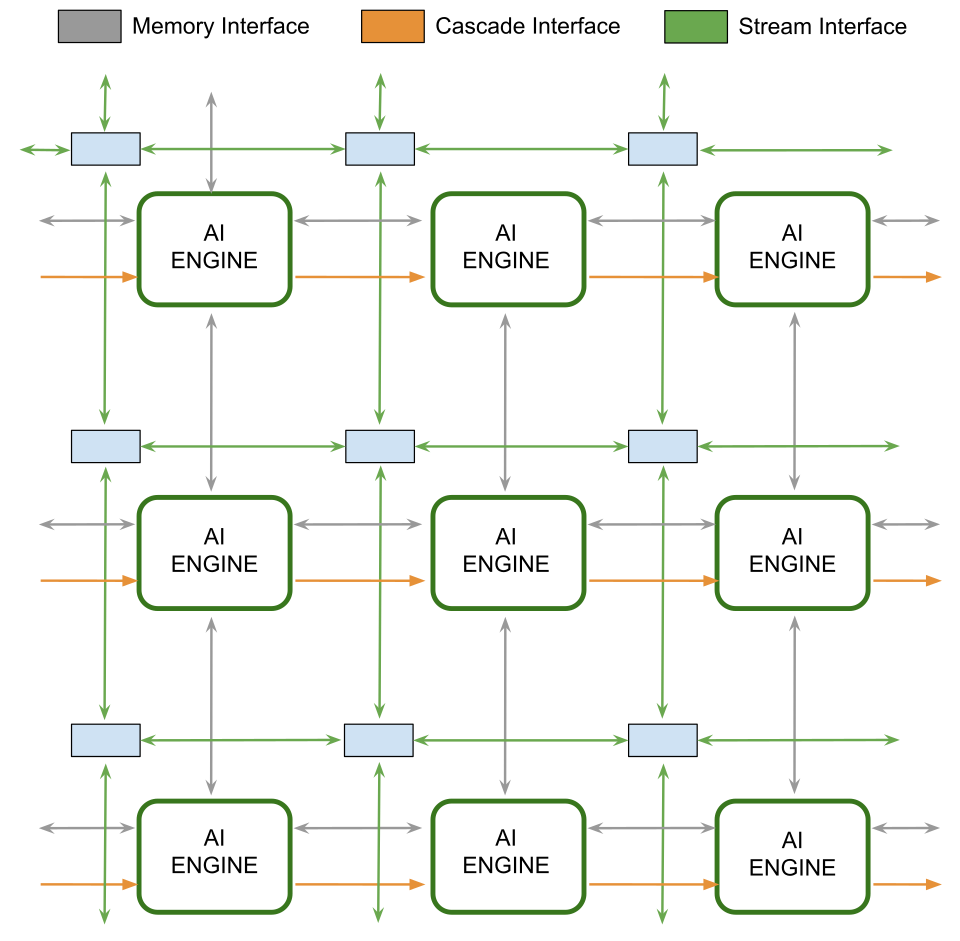 File:AI engine layer - connections.svg