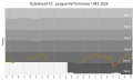 Thumbnail for version as of 13:43, 26 April 2026