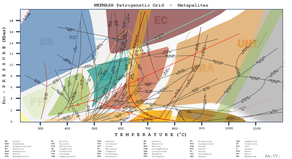 File:Petrogenetic grid for Metapelites.png
