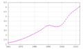 Thumbnail for version as of 21:27, 2 November 2014