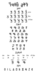 Tikamuli Varnamala (Constructed script used for Sunwar in Nepal)
