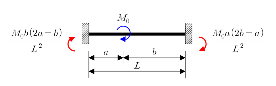 File:Fem4.png
