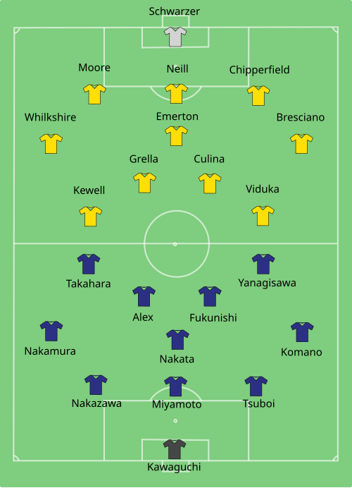 File:Australia-Japan line-up.svg