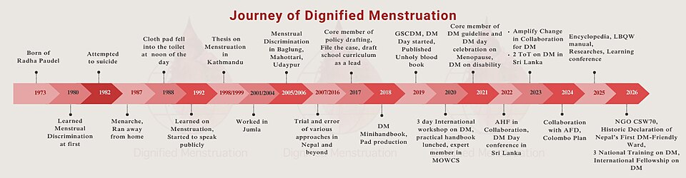 File:History on Dignified Menstruation.jpg