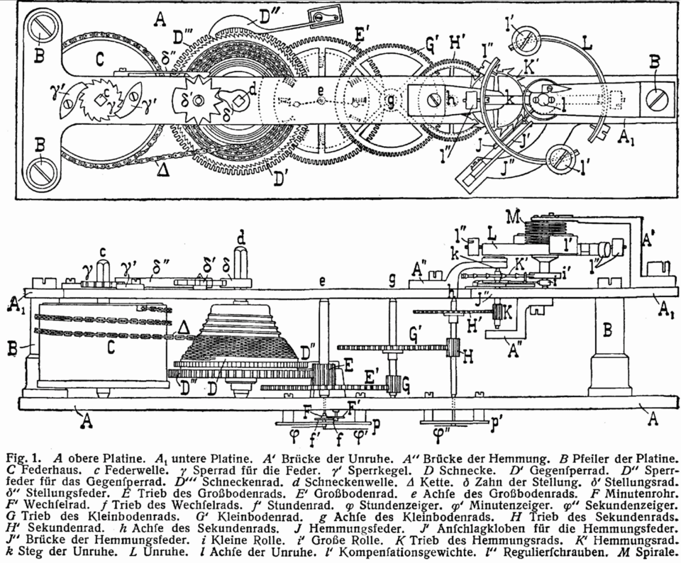 File:L-Cronometer.png