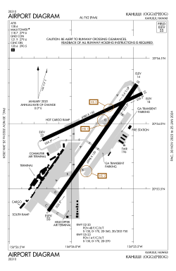 FAA airport diagram