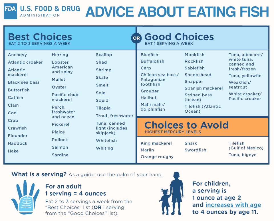 File:US FDA Advice- Eating Fish.gif