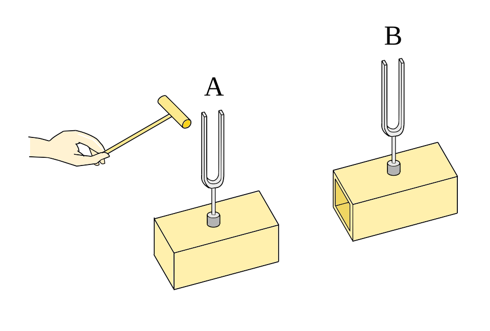 File:おんさの共鳴.svg