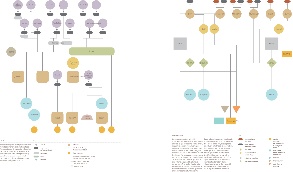 File:Oilgasops.svg