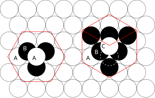 Comparison between HCP and FCC