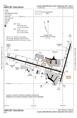 FAA airport diagram