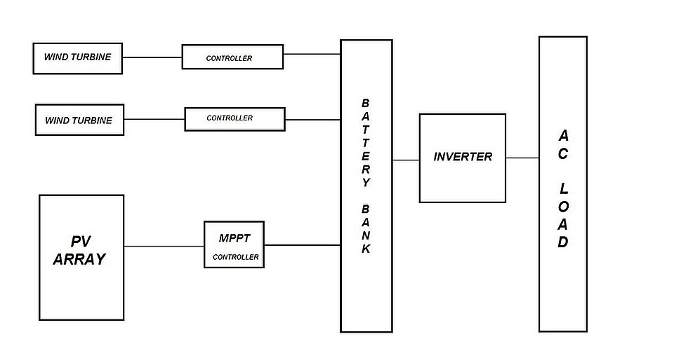 File:Block diagram.jpg