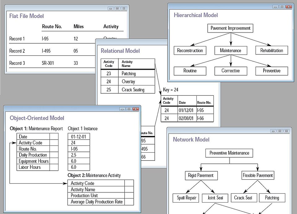 File:Database models.jpg