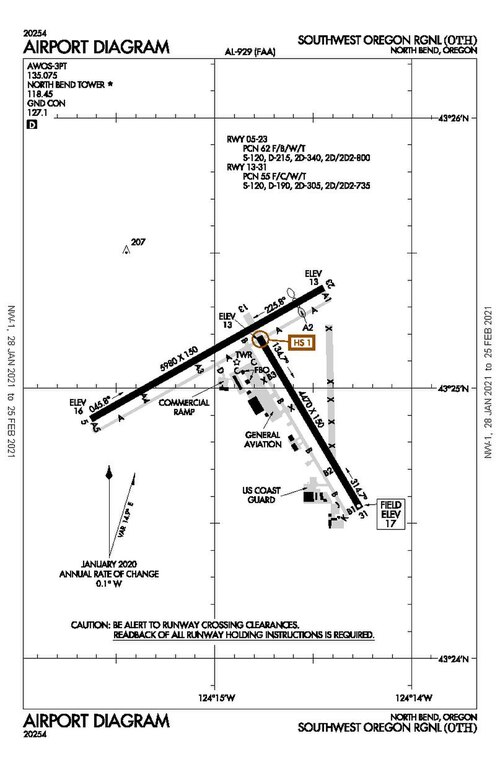 File:OTH FAA Diagram.pdf