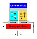 Thumbnail for version as of 13:20, 15 July 2021