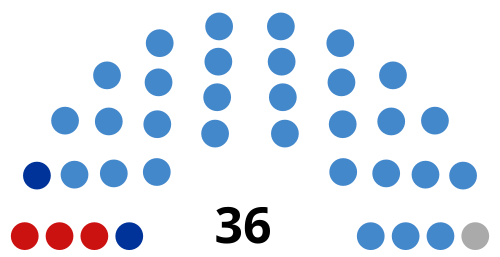 File:2019 Khabarovsk Krai legislative election diagram.svg