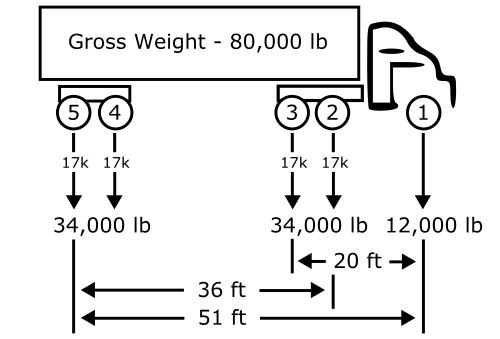 File:Axle groups.svg