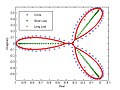 Thumbnail for version as of 13:15, 2 June 2010