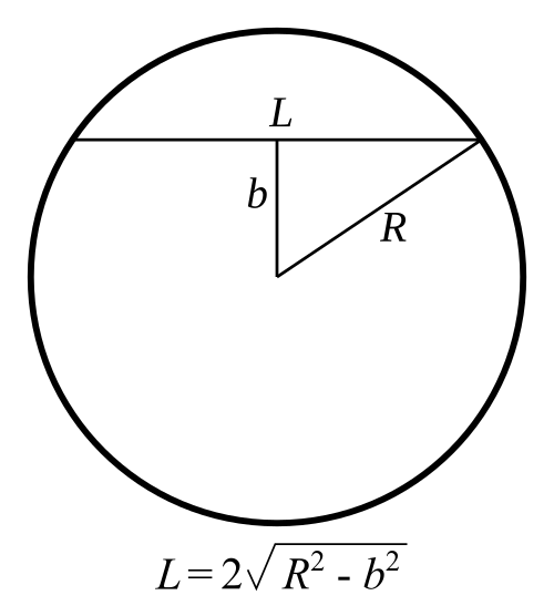 File:LbR relationship.svg