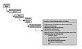 Specification leading to design documents