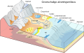 Nederlands