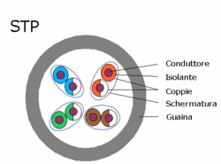 Cavo STP.png, Inner shield
