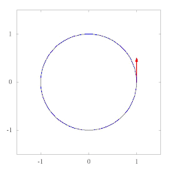 Polar transport