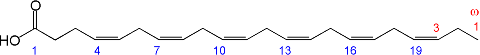 File:DHAnumbering.png
