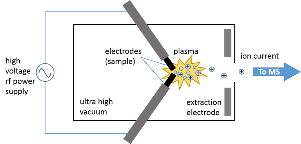 File:Rf spark source schematic.png