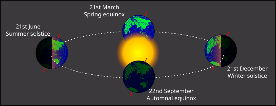 File:SeasonsEcliptic.svg