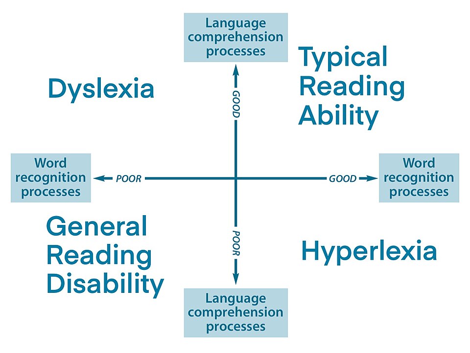 File:Simple View of Reading quadrant visualisation.jpg