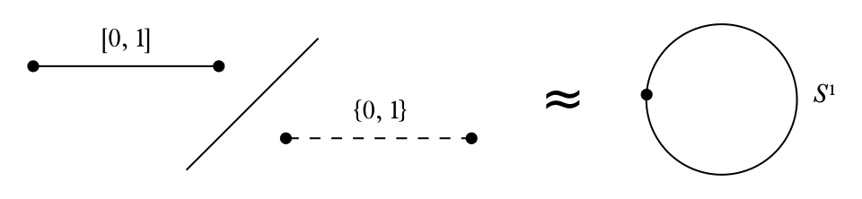 File:Collapsing a subspace.svg