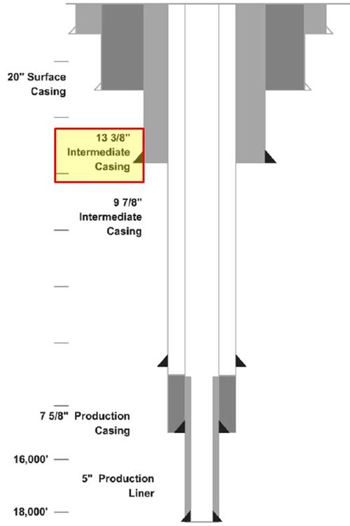 File:Intermediate Casing.jpg