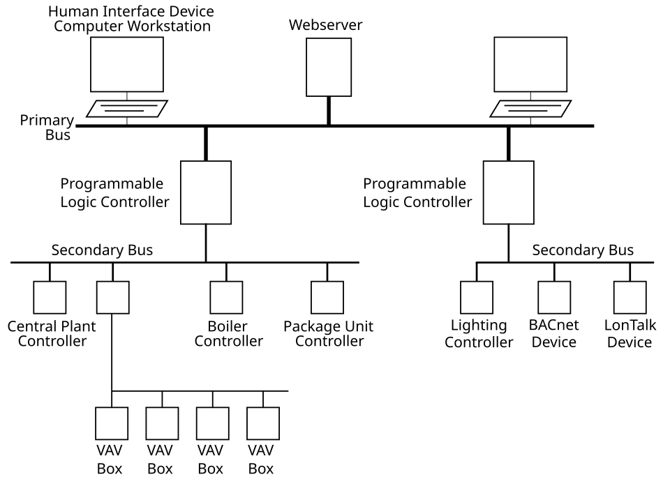 File:RiserDiagram.svg