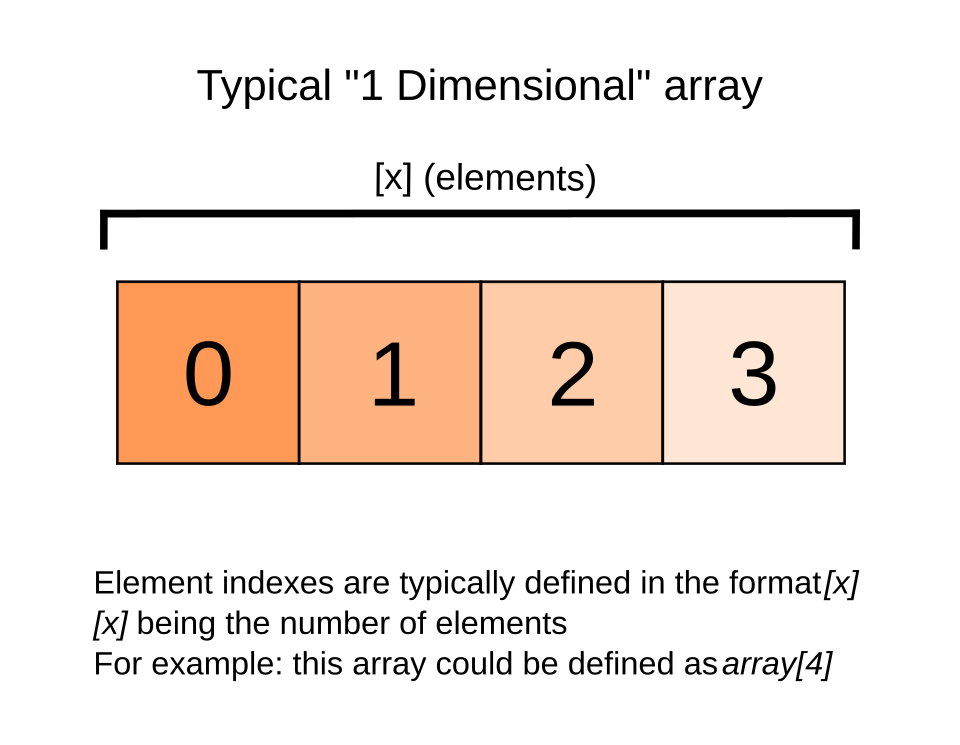 File:1D array diagram.svg