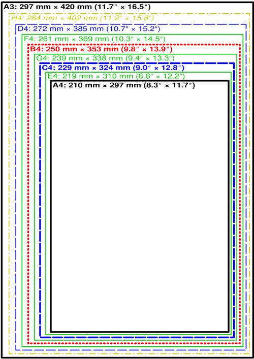 File:Comparison SIS 014711 paper sizes.svg