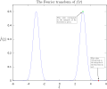Thumbnail for version as of 00:38, 21 February 2009
