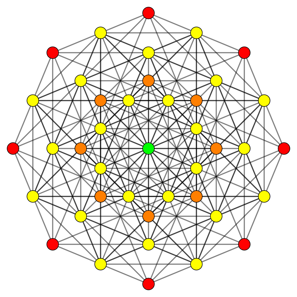 File:B8 root diagram A7plane.svg