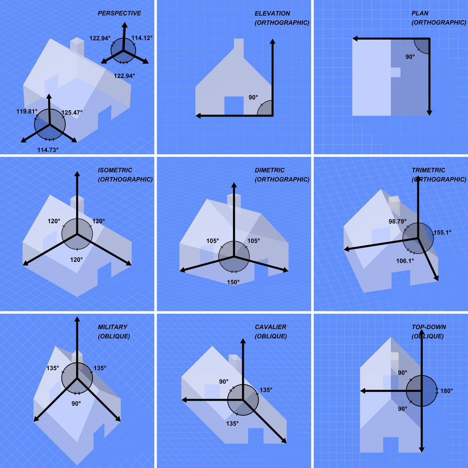 File:Graphical projection comparison.png