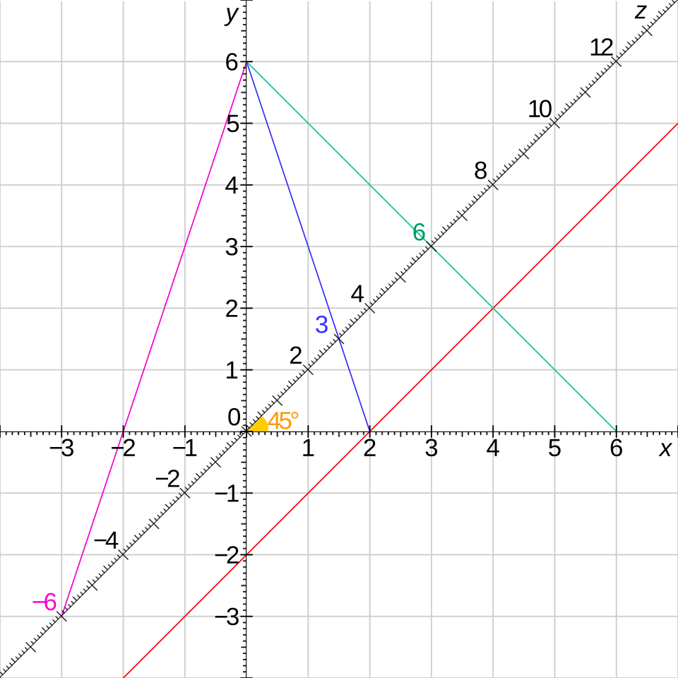 File:Harmonic mean graphical computation.svg