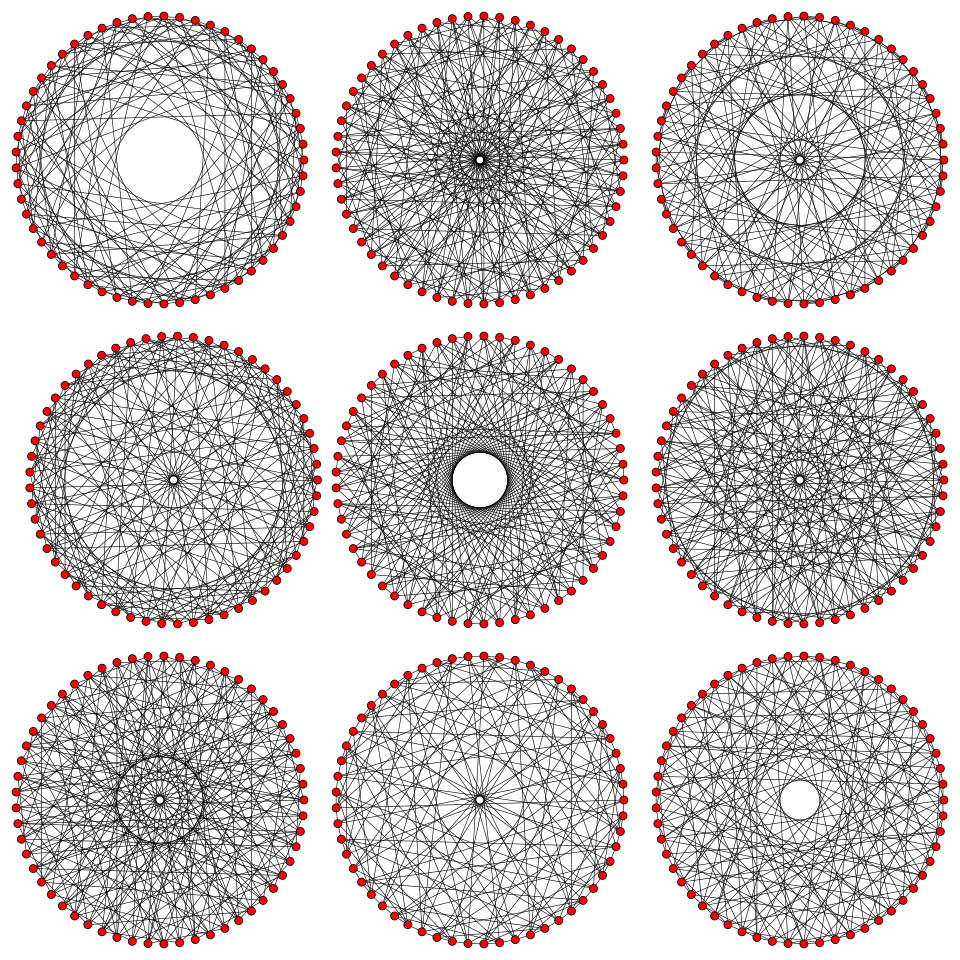 File:Perkel graph embeddings.svg