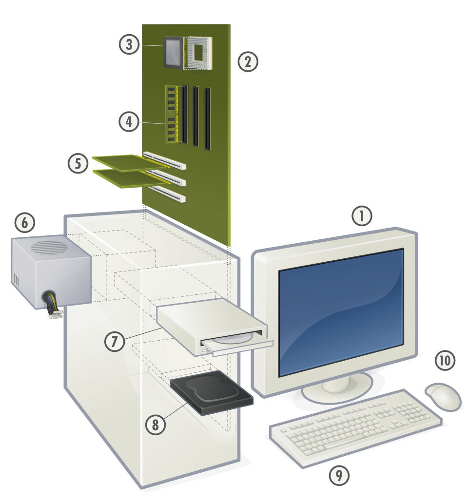 File:Personal computer, exploded 5.svg