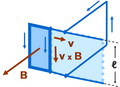 Thumbnail for version as of 14:08, 20 April 2008