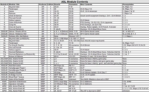 ASL Module Contents