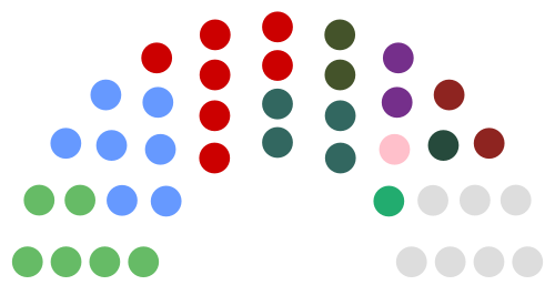 File:Fingal County Council composition.svg
