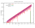 Thumbnail for version as of 10:42, 15 January 2011