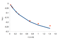 Thumbnail for version as of 19:24, 2 June 2011