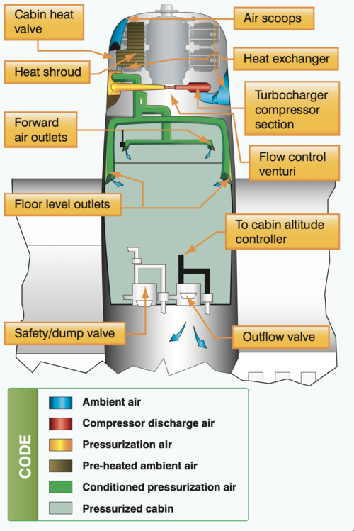 File:High performance airplane pressurization system.png